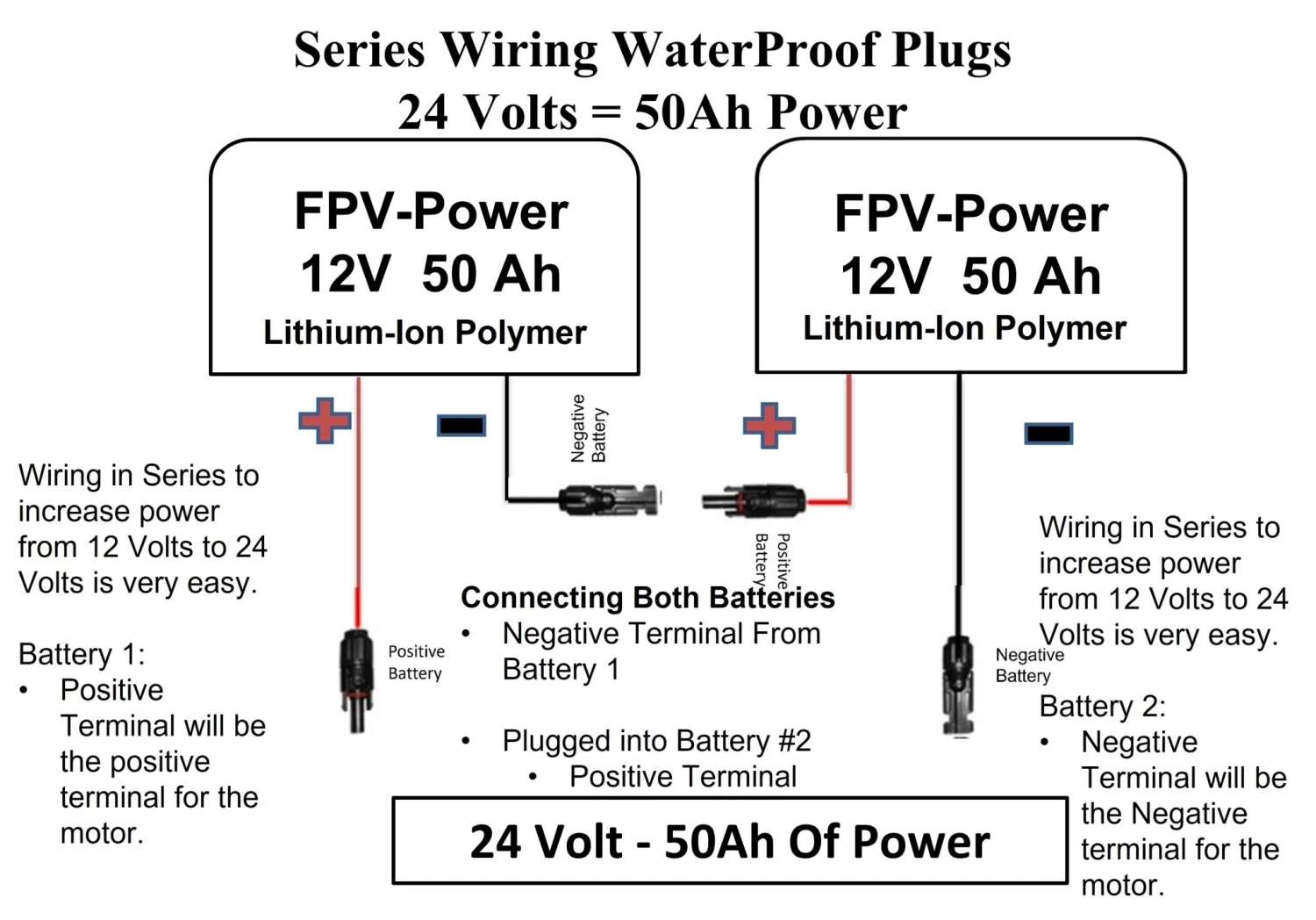 FPV-Power 24V 50Ah Waterproof Lithium Ion Waterproof Power Kit (Wired In Series) With Leads (2-50Ah Batteries) 2 FPV-Power 24V 50Ah Waterproof Lithium Ion Waterproof Power Kit (Wired In Series) With Leads (2-50Ah Batteries) - Image 2